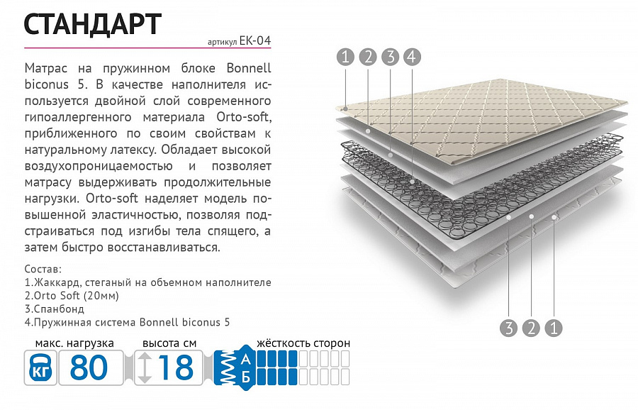 Матрас Стандарт 70/80/90/100/120/140/160х200