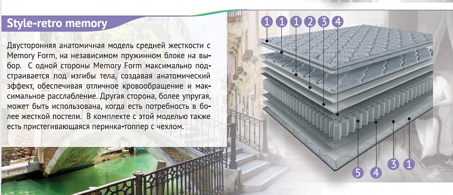 Матрас Ретро Мемори 180/160/140/120х200  Adaptive